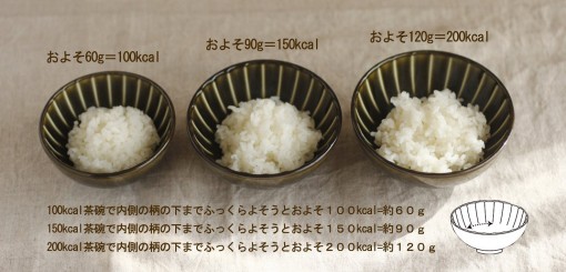 量るカロリー茶碗