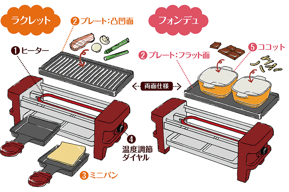  Raclette ＆ Fondue Maker Melt（ラクレット ＆ フォンデュメーカー メルト）